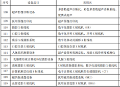 妇幼保健院设备清单：十二种影像检查设备