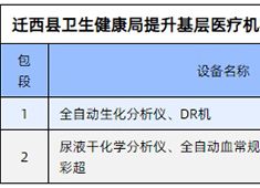 基层医疗器械市场新形势 国产DR厂家适应新需求