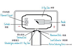 医用X射线设备的核心部件：球管有哪些关键参数