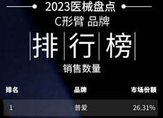 2023年C形臂设备销量排行榜 普爱医疗蝉联第一