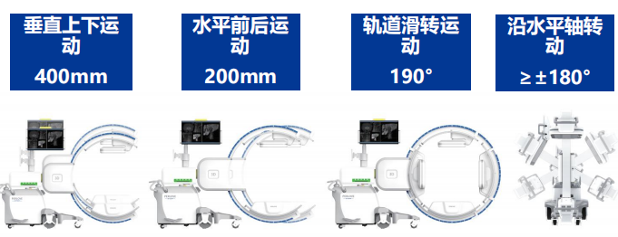 三维平板C型臂