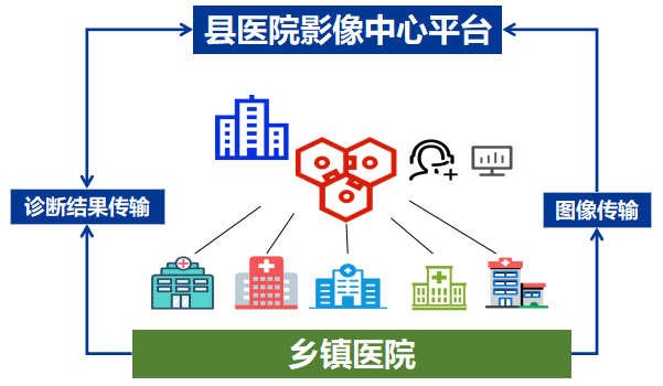 远程会诊