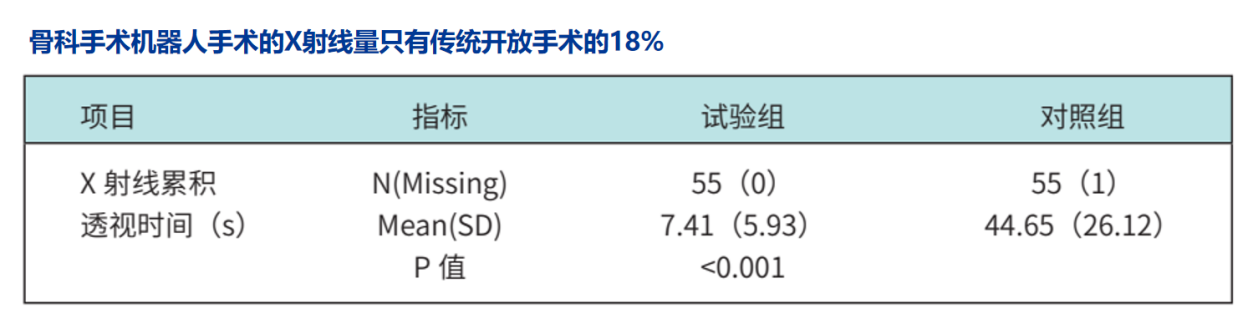 天权骨科手术机器人-低辐射