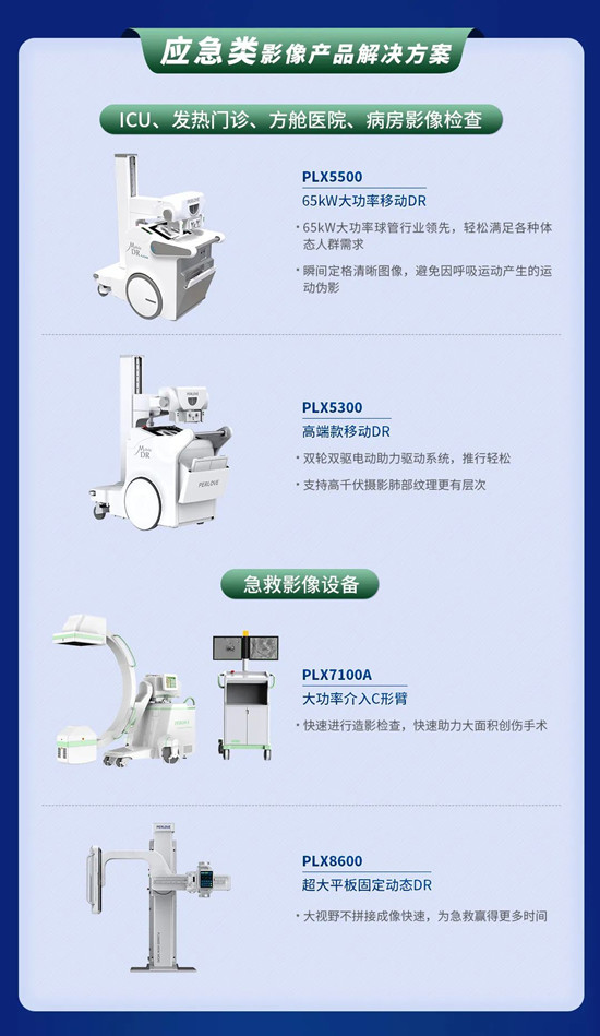 应急类影像产品解决方案