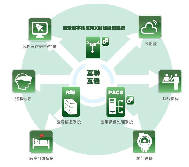 高标准数字化处理系统