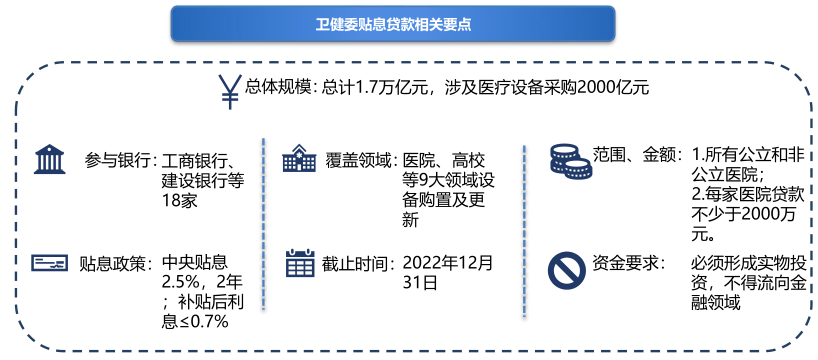 医疗贴息贷款政策要点