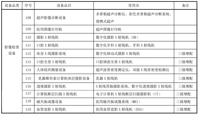 妇幼保健院设备清单：十二种影像检查设备