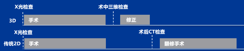 手术流程对比图