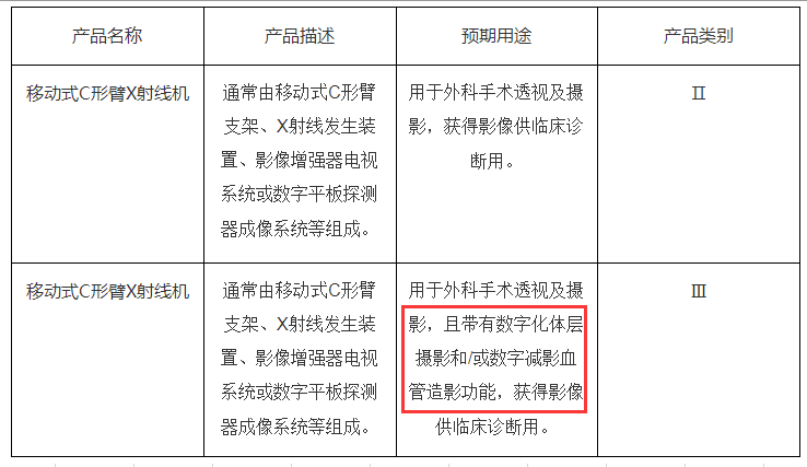 C形臂分类标准