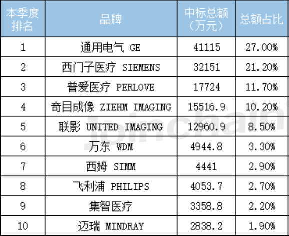 2022年C型臂价格多少钱